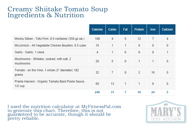 nutrition chart for creamy shiitake tomato soup
