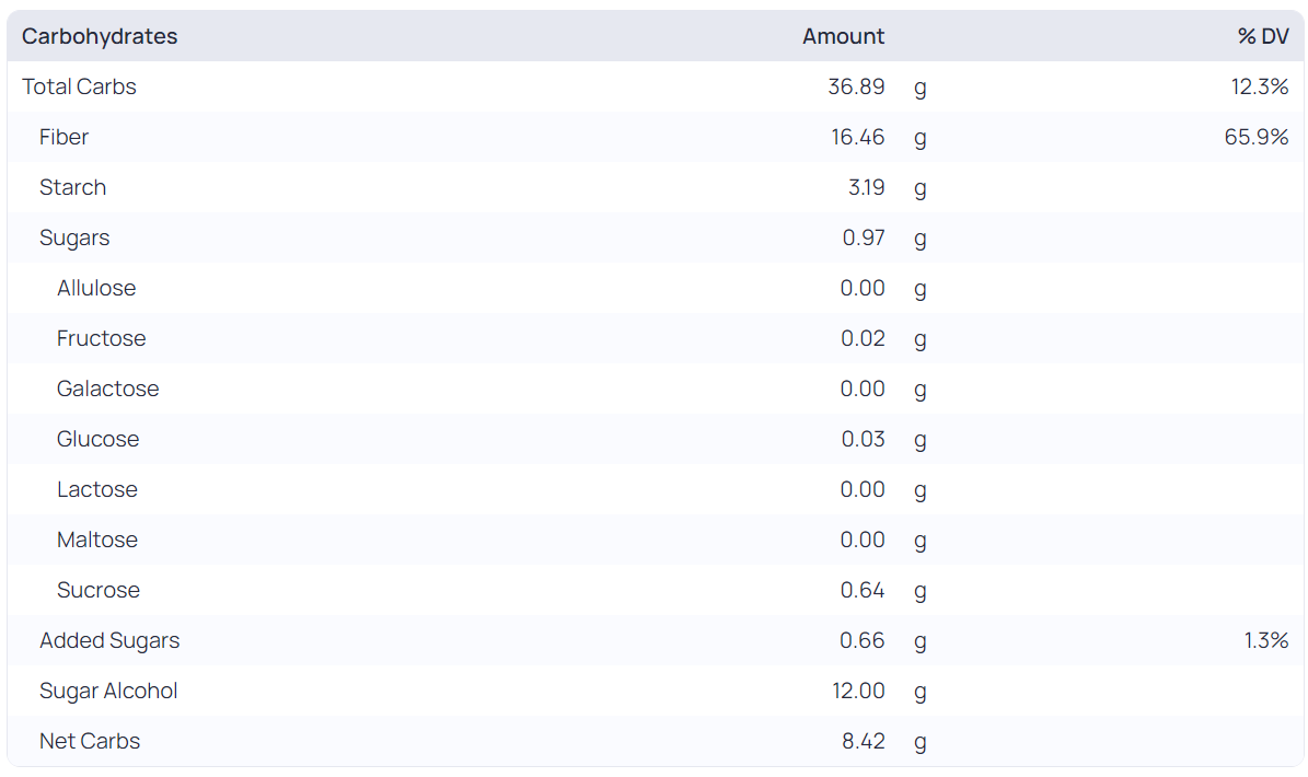 Vegan Keto Cinnamon Rolls Mary's Test Kitchen