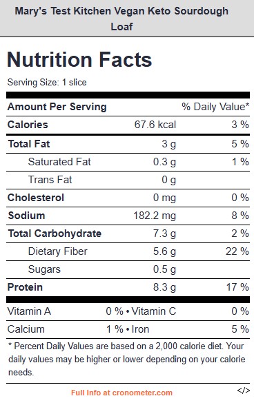nutrition of 1/20th of the recipe: 68 calories, 8g protein, 3g fat, less than 1.7g net carbs.